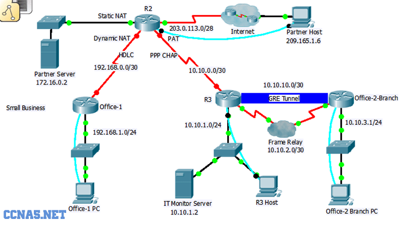CCNA 4 v5 CN Practice Final Skills Assessment - Packet Tracer